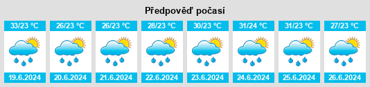 Výhled počasí pro místo Tikal na Slunečno.cz