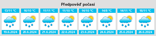 Výhled počasí pro místo Tejutla na Slunečno.cz