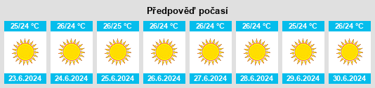 Výhled počasí pro místo Vathý na Slunečno.cz
