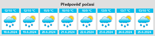 Výhled počasí pro místo Tajumulco na Slunečno.cz