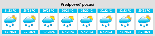 Výhled počasí pro místo Sayaxché na Slunečno.cz