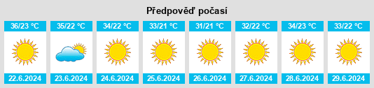 Výhled počasí pro místo Vasilikí na Slunečno.cz