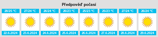 Výhled počasí pro místo Varvásaina na Slunečno.cz