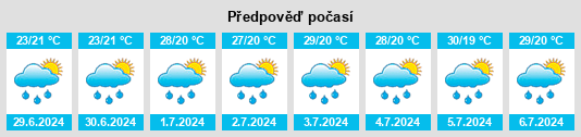 Výhled počasí pro místo Santa Ana Huista na Slunečno.cz