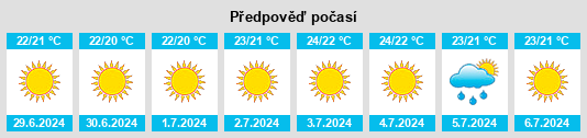 Výhled počasí pro místo Varnávas na Slunečno.cz