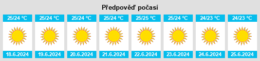 Výhled počasí pro místo Tsikalariá na Slunečno.cz