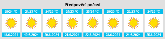 Výhled počasí pro místo Triovasálos na Slunečno.cz