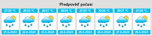Výhled počasí pro místo Río Bravo na Slunečno.cz