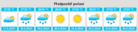 Výhled počasí pro místo Ialysós na Slunečno.cz