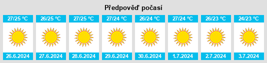 Výhled počasí pro místo Traganón na Slunečno.cz