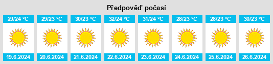 Výhled počasí pro místo Tragána na Slunečno.cz