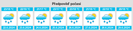 Výhled počasí pro místo Pachalum na Slunečno.cz