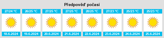 Výhled počasí pro místo Tolón na Slunečno.cz