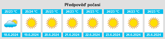 Výhled počasí pro místo Tínos na Slunečno.cz