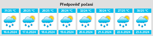 Výhled počasí pro místo Los Amates na Slunečno.cz