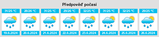 Výhled počasí pro místo Lívingston na Slunečno.cz