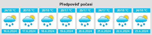 Výhled počasí pro místo La Unión na Slunečno.cz