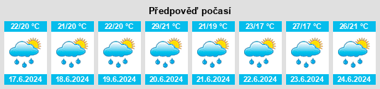 Výhled počasí pro místo Jerez na Slunečno.cz