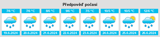 Výhled počasí pro místo Ixchiguán na Slunečno.cz