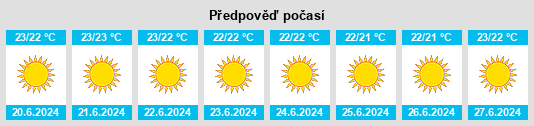 Výhled počasí pro místo Thrapsanón na Slunečno.cz