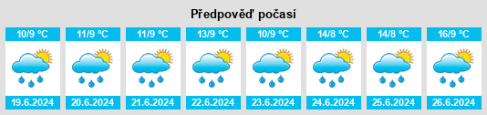 Výhled počasí pro místo Huitán na Slunečno.cz