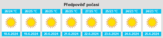 Výhled počasí pro místo Thouría na Slunečno.cz