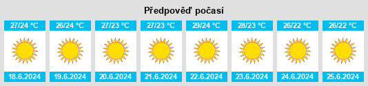 Výhled počasí pro místo Thívai na Slunečno.cz