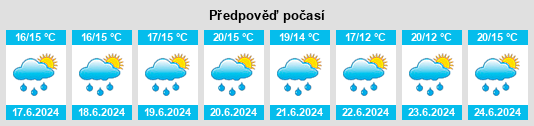 Výhled počasí pro místo El Tejar na Slunečno.cz