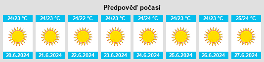 Výhled počasí pro místo Firá na Slunečno.cz