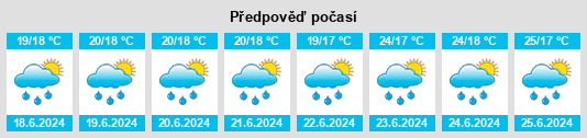 Výhled počasí pro místo El Adelanto na Slunečno.cz
