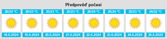Výhled počasí pro místo Thymianá na Slunečno.cz