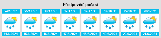 Výhled počasí pro místo Conguaco na Slunečno.cz