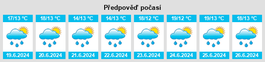 Výhled počasí pro místo Chiché na Slunečno.cz