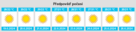 Výhled počasí pro místo Thérmo na Slunečno.cz