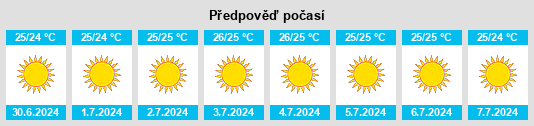 Výhled počasí pro místo Thérissos na Slunečno.cz
