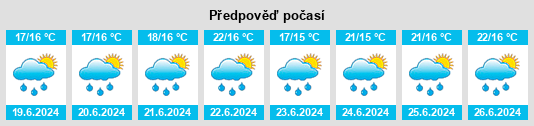 Výhled počasí pro místo Antigua Guatemala na Slunečno.cz