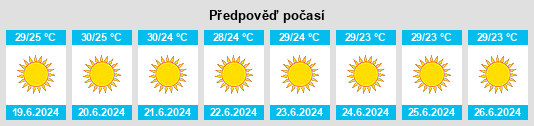 Výhled počasí pro místo Témeni na Slunečno.cz