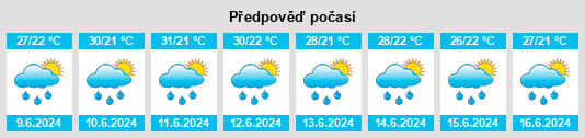 Výhled počasí pro místo Yoro na Slunečno.cz