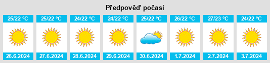 Výhled počasí pro místo Tanágra na Slunečno.cz