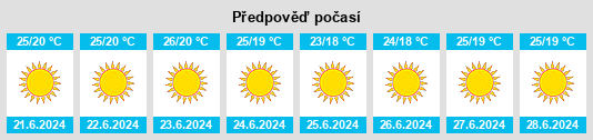 Výhled počasí pro místo Steíri na Slunečno.cz