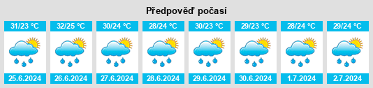 Výhled počasí pro místo Sonaguera na Slunečno.cz