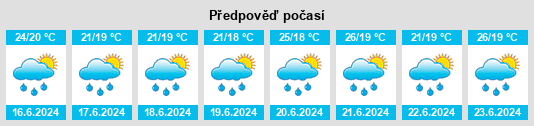 Výhled počasí pro místo Sinuapa na Slunečno.cz