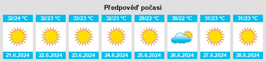 Výhled počasí pro místo Stylída na Slunečno.cz
