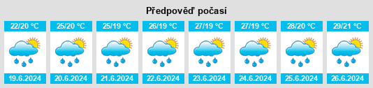 Výhled počasí pro místo San Sebastián na Slunečno.cz