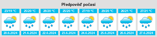 Výhled počasí pro místo San Nicolás na Slunečno.cz