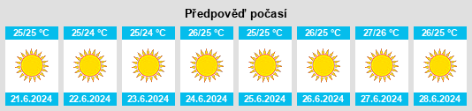 Výhled počasí pro místo Stalís na Slunečno.cz