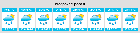 Výhled počasí pro místo San Fernando na Slunečno.cz