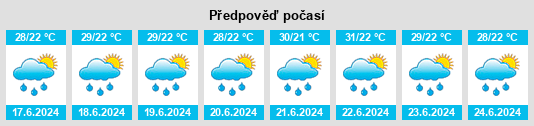 Výhled počasí pro místo San Esteban na Slunečno.cz