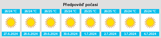 Výhled počasí pro místo Sperchógeia na Slunečno.cz