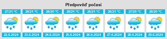 Výhled počasí pro místo Punta Ocote na Slunečno.cz